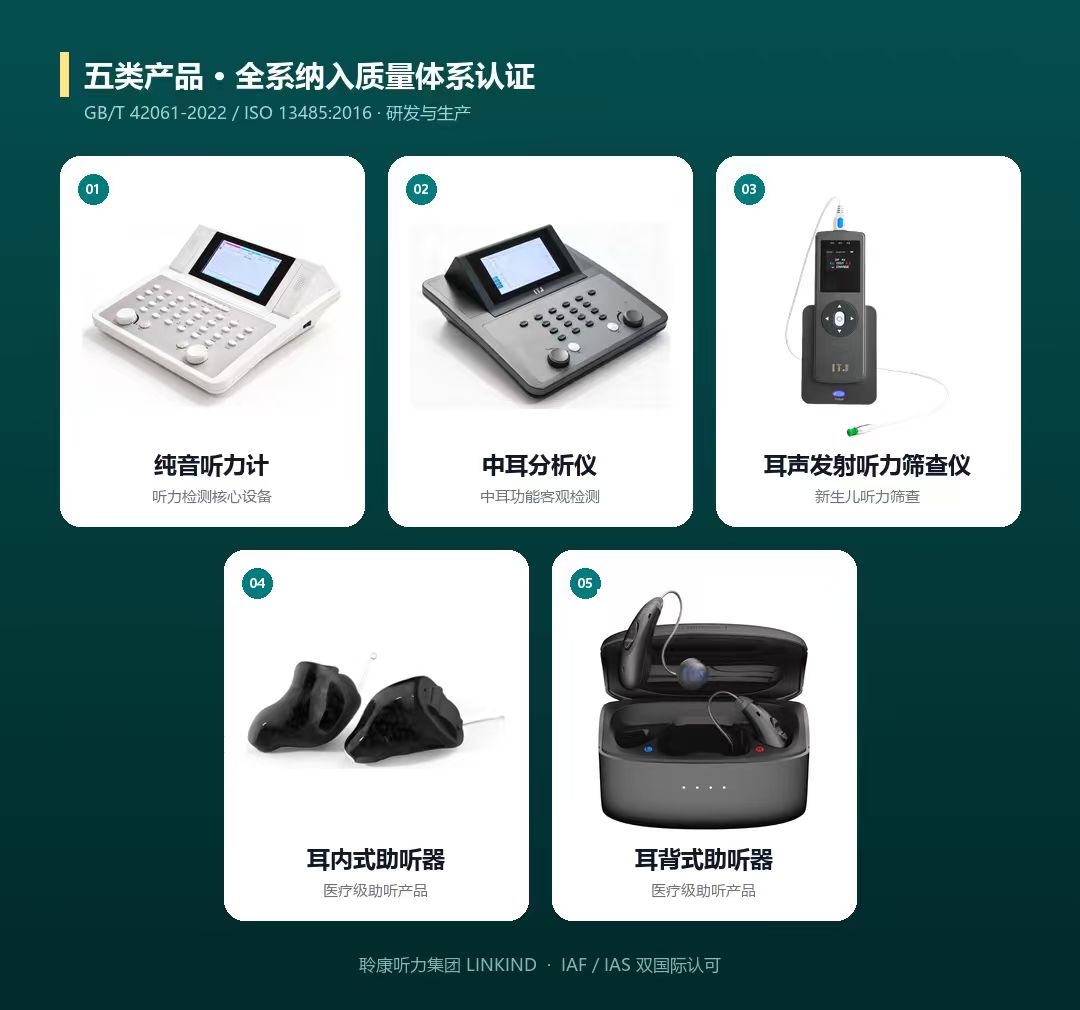 以国际标准塑造产品品质|聆康听力集团全系产品通过医疗器械质量管理体系认证(图3)